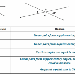 Power geometry com answer key