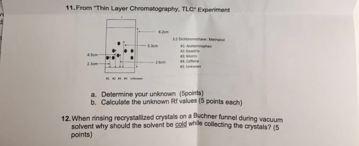 Thin layer chromatography exam questions