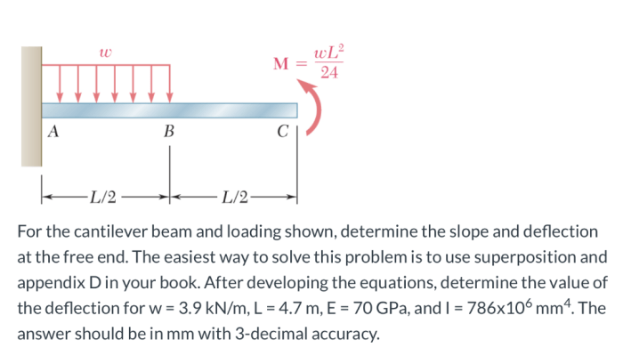 For the cantilever beam and loading shown