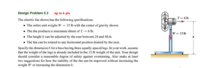 When does ecm motor require a capacitor