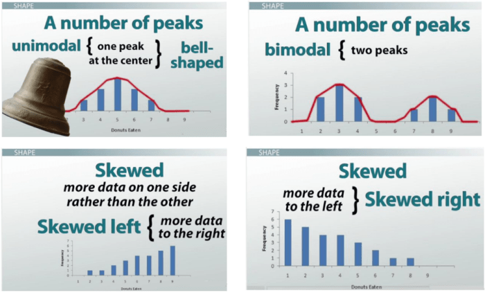 Measures of center and spread worksheet answers