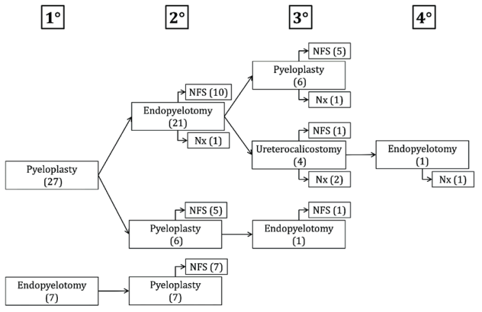 Rank the three carbocations shown in terms of increasing stability