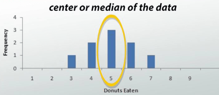 Measures of center and spread worksheet answers