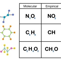 Empirical molecular formula practice worksheet