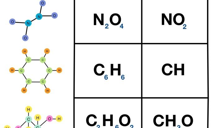 Empirical molecular formula practice worksheet